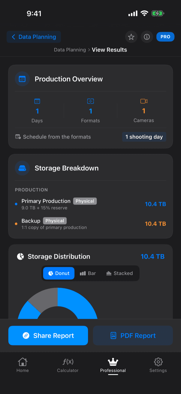 CineMath Data Planning results on iPhone: one shooting day, one format and one camera need 10.4 TB of primary storage (9.0 TB plus a 15% reserve) and a 10.4 TB backup, with Share Report and PDF Report buttons